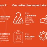 AHSN Network Impacts