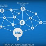 Manchester BRC Animation Still