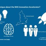 NHS Innovation Accelerator Infographic