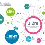 SBRI 2017/18 Infographic