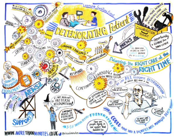 deteriorating patient visual minutes