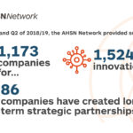 AHSN Network OLS report infographic