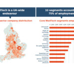 Med Tech report AHSN