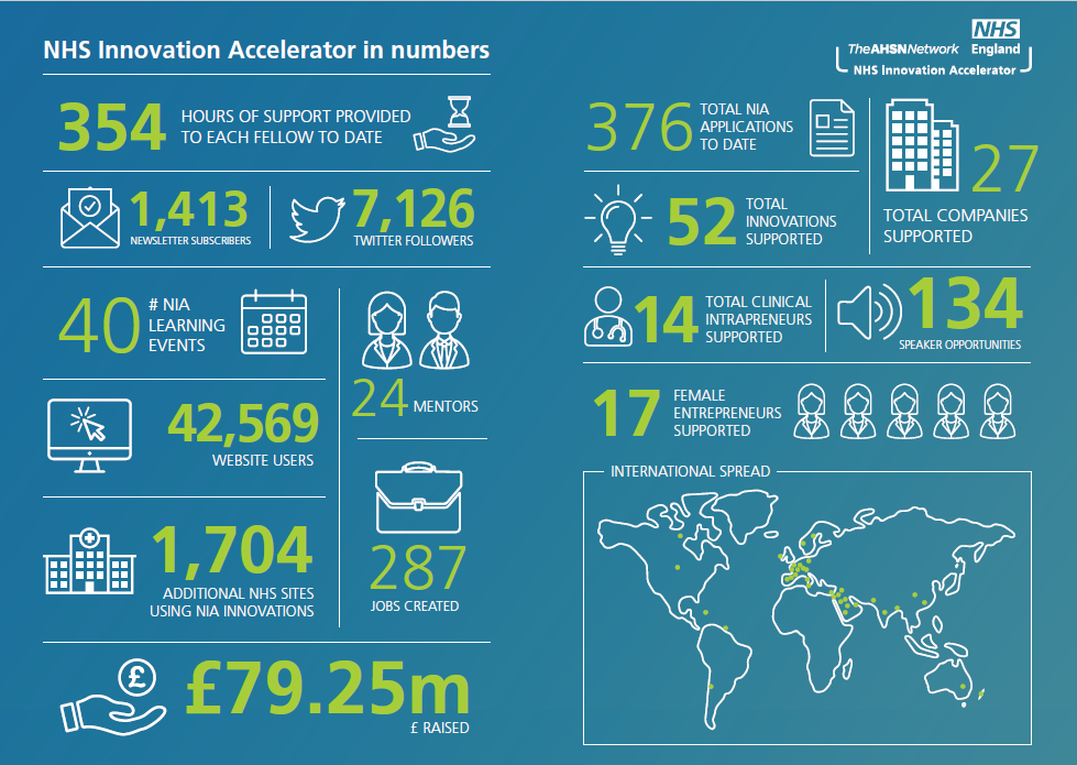 NHS Innovation Accelerator Launch Infographic