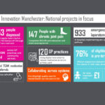 AHSN Network Infographic