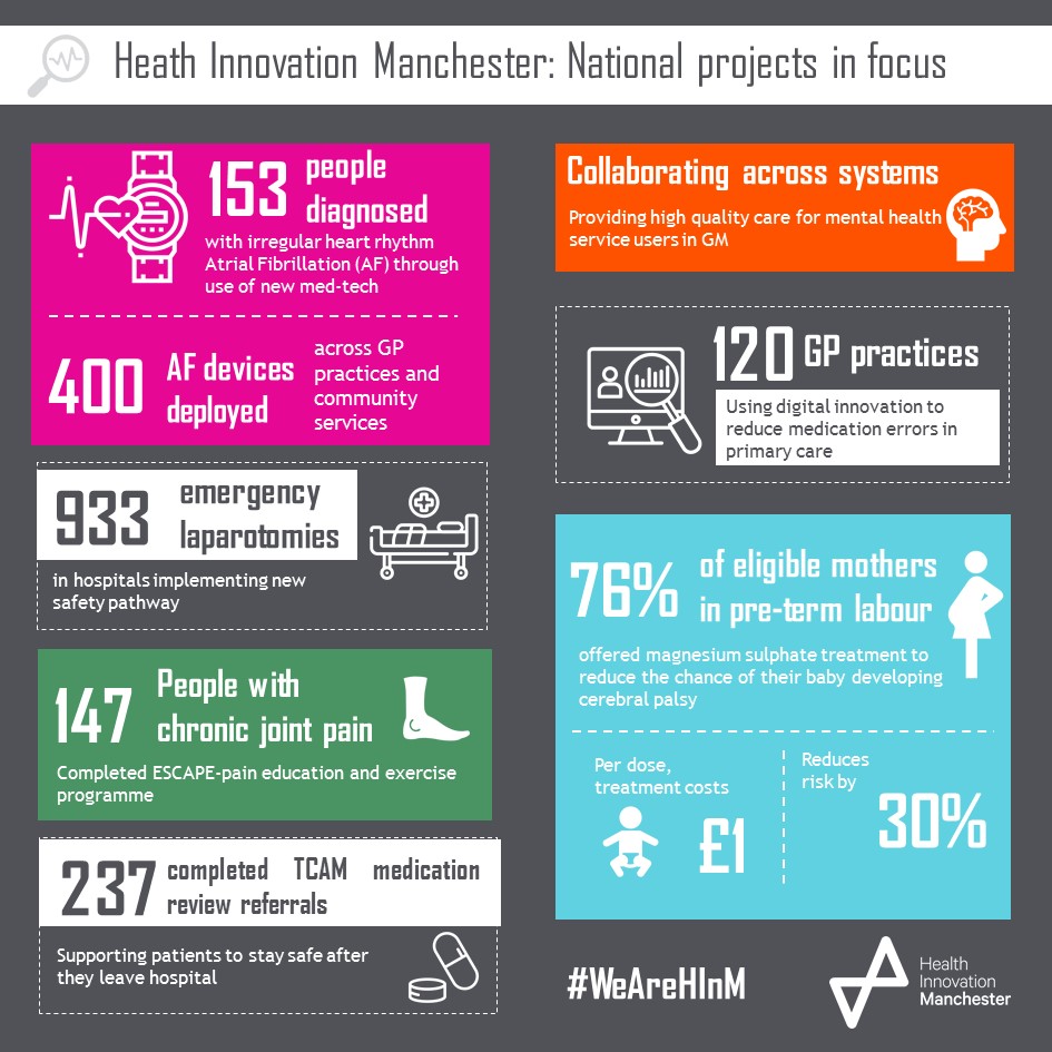 AHSN Network Infographic
