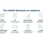 19.6.19 AHSN Network Figures