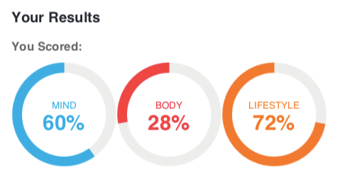 Professor Ben Bridgewater wellness report results