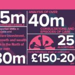 Connected Health Cities Impact