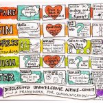 Unwelcome Conversations sketchnote