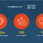 The AHSN Network Impact report 20-21. £462m investment leveraged, 700 jobs created, 763 jobs safeguarded