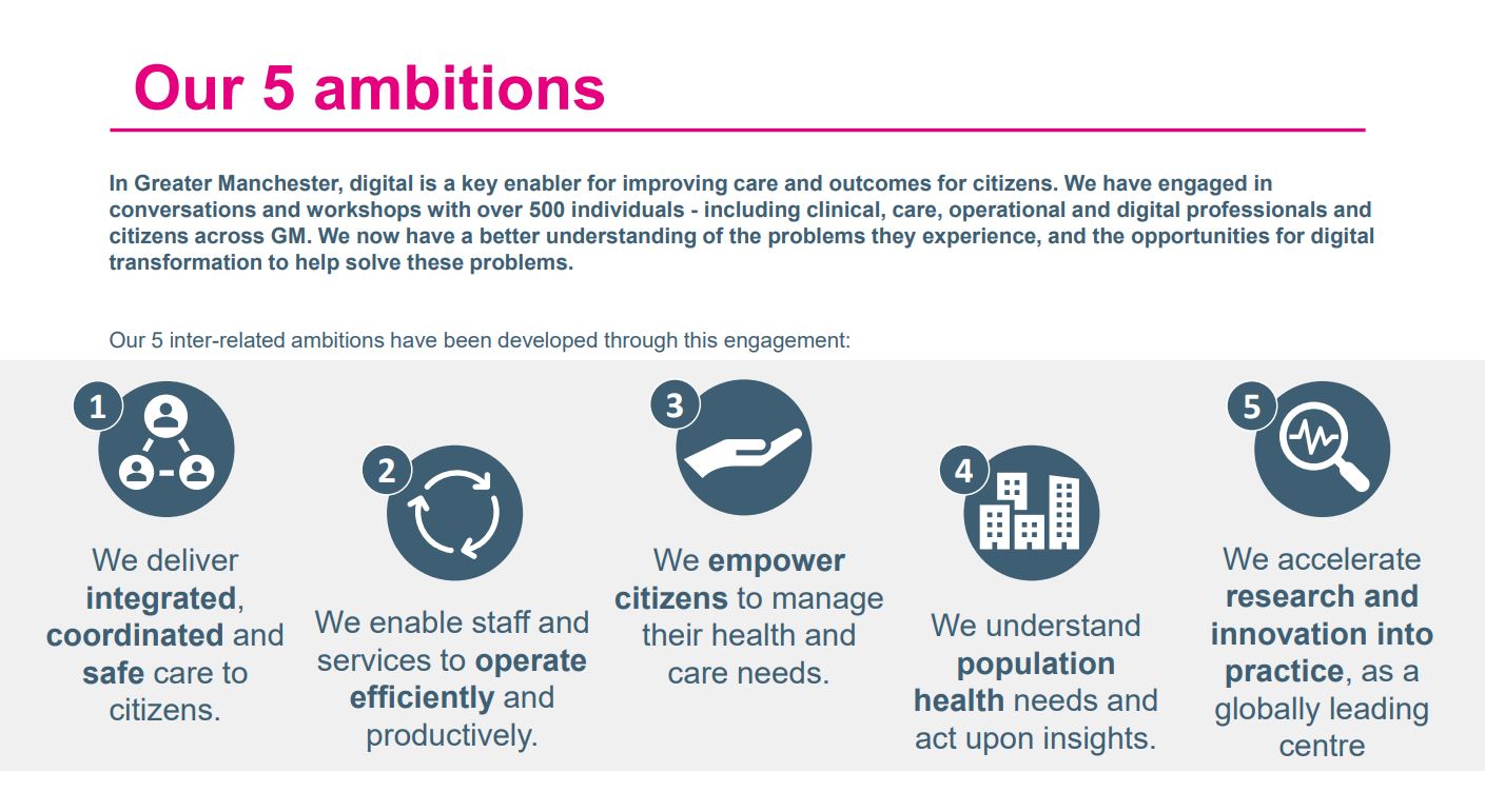 Digital Strategy - Our 5 ambitions