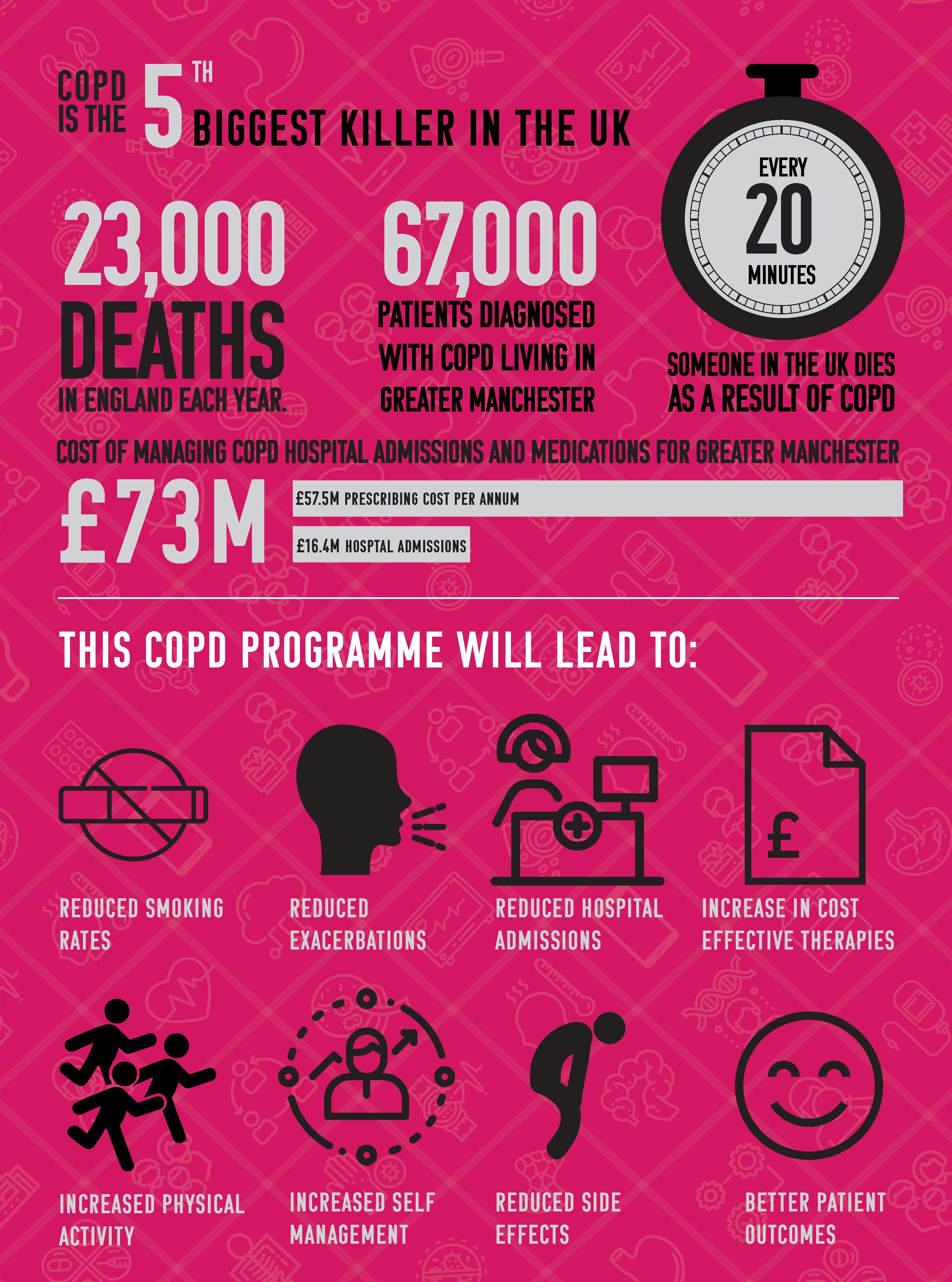 New Treatments For Copd 2025 Uk - Netti Karine